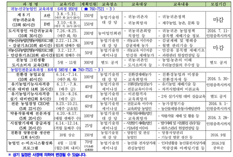 2016년도 농업인 전문교육 운영계획